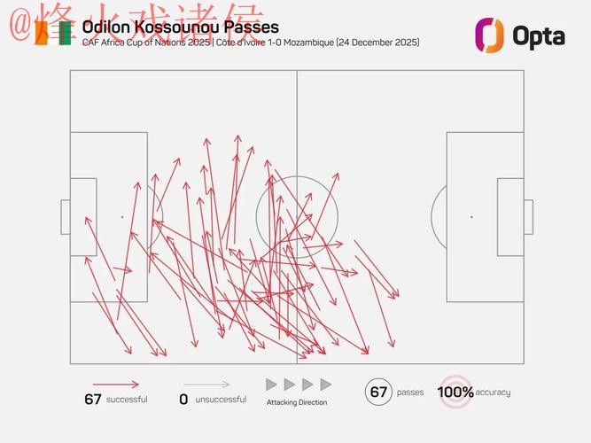深入解析:世界杯滚球分析热门趋势 深入解析:世界杯滚球分析热门趋势